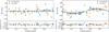 Thumbnail: Fig. 7 Refer to the following caption and surrounding text.