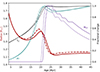 Thumbnail: Fig. 10. Refer to the following caption and surrounding text.