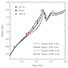 Thumbnail: Fig. 11. Refer to the following caption and surrounding text.