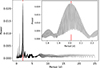 Thumbnail: Fig. 3. Refer to the following caption and surrounding text.