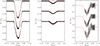 Thumbnail: Fig. 4. Refer to the following caption and surrounding text.