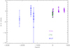 Thumbnail: Fig. 5. Refer to the following caption and surrounding text.