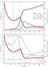 Thumbnail: Fig. 9. Refer to the following caption and surrounding text.