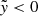 Mathematical equation: $ \tilde{\mathit{y}} < 0 $