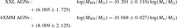 Mathematical equation: $$ \begin{aligned} \text{ XXL} \text{ AGNs}&:&\log (M_\mathrm{BH} /M_\odot ) = (0.201 \pm 0.110)\log (M_\star /M_\odot ) \\& + (6.005 \pm 1.725) \\ \text{4XMM} \text{ AGNs}&:&\log (M_\mathrm{BH} /M_\odot ) = (0.068 \pm 0.027)\log (M_\star /M_\odot ) \\& + (8.009 \pm 2.125). \end{aligned} $$