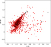 Thumbnail: Fig. 12 Refer to the following caption and surrounding text.