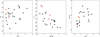 Thumbnail: Fig. 14 Refer to the following caption and surrounding text.