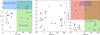 Thumbnail: Fig. 15 Refer to the following caption and surrounding text.