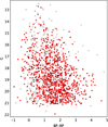 Thumbnail: Fig. 3 Refer to the following caption and surrounding text.