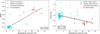 Thumbnail: Fig. 5 Refer to the following caption and surrounding text.