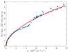 Thumbnail: Fig. 1. Refer to the following caption and surrounding text.