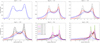 Thumbnail: Fig. 3. Refer to the following caption and surrounding text.