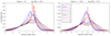 Thumbnail: Fig. 4. Refer to the following caption and surrounding text.