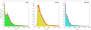 Thumbnail: Fig. 7. Refer to the following caption and surrounding text.