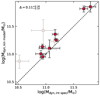 Thumbnail: Fig. 10. Refer to the following caption and surrounding text.