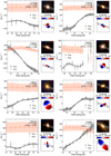 Thumbnail: Fig. 3. Refer to the following caption and surrounding text.
