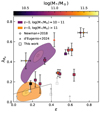 Thumbnail: Fig. 6. Refer to the following caption and surrounding text.