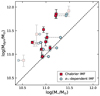 Thumbnail: Fig. 8. Refer to the following caption and surrounding text.