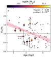 Thumbnail: Fig. 9. Refer to the following caption and surrounding text.