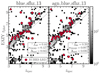 Thumbnail: Fig. 10. Refer to the following caption and surrounding text.