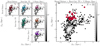 Thumbnail: Fig. 6. Refer to the following caption and surrounding text.