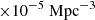 $ \rm \times 10^{-5}\ Mpc^{-3} $