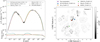 Thumbnail: Fig. 4 Refer to the following caption and surrounding text.
