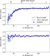 Thumbnail: Fig. 3. Refer to the following caption and surrounding text.
