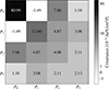 Thumbnail: Fig. 6. Refer to the following caption and surrounding text.