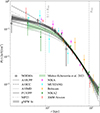 Thumbnail: Fig. 7. Refer to the following caption and surrounding text.