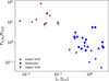 Thumbnail: Fig. 2 Refer to the following caption and surrounding text.
