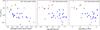 Thumbnail: Fig. 3 Refer to the following caption and surrounding text.