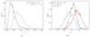 Thumbnail: Fig. 4. Refer to the following caption and surrounding text.