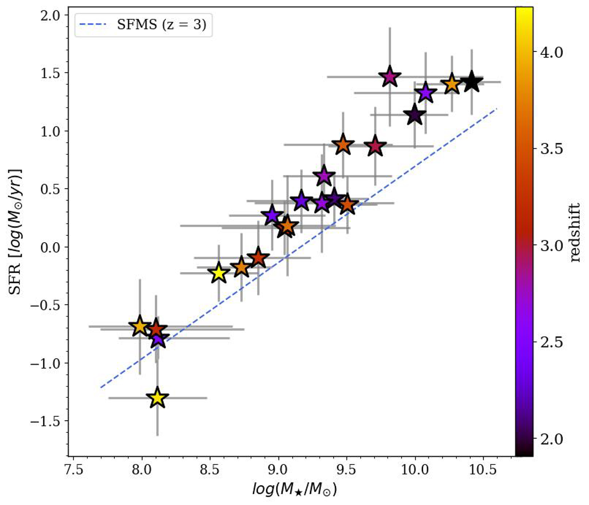 He II emitters at cosmic noon and beyond - Characterising the He II ...