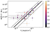 Thumbnail: Fig. 2. Refer to the following caption and surrounding text.