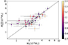 Thumbnail: Fig. 3. Refer to the following caption and surrounding text.