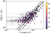 Thumbnail: Fig. 4. Refer to the following caption and surrounding text.