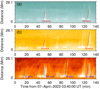 Thumbnail: Fig. 3. Refer to the following caption and surrounding text.