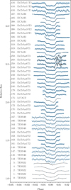 Thumbnail: Fig. A.5 Refer to the following caption and surrounding text.