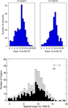 Thumbnail: Fig. 4 Refer to the following caption and surrounding text.