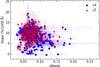Thumbnail: Fig. 6 Refer to the following caption and surrounding text.