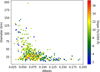 Thumbnail: Fig. 7 Refer to the following caption and surrounding text.