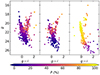 Thumbnail: Fig. 2. Refer to the following caption and surrounding text.
