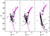 Thumbnail: Fig. 3. Refer to the following caption and surrounding text.
