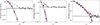 Thumbnail: Fig. 4. Refer to the following caption and surrounding text.