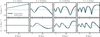 Thumbnail: Fig. 3 Refer to the following caption and surrounding text.