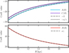 Thumbnail: Fig. 5 Refer to the following caption and surrounding text.