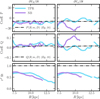 Thumbnail: Fig. 8 Refer to the following caption and surrounding text.