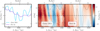 Thumbnail: Fig. 9 Refer to the following caption and surrounding text.