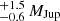 Mathematical equation: $ ^{+1.5}_{-0.6}\,M_{\mathrm{Jup}} $